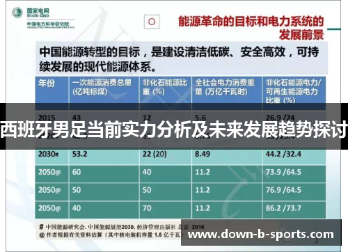 西班牙男足当前实力分析及未来发展趋势探讨