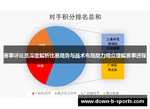 赛事评论员深度解析比赛局势与战术布局助力观众理解赛事进程