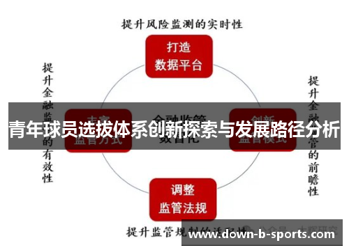 青年球员选拔体系创新探索与发展路径分析