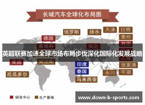 英超联赛加速全球市场布局步伐深化国际化发展战略 英超联赛加速全球市场布局步伐深化国际化发展战略