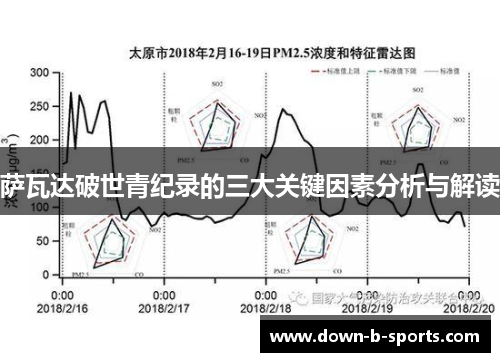 萨瓦达破世青纪录的三大关键因素分析与解读 萨瓦达破世青纪录的三大关键因素分析与解读