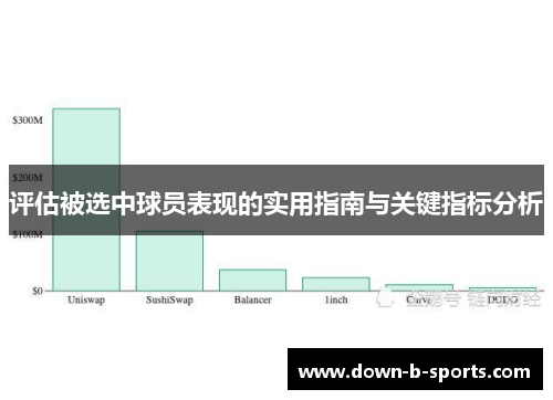 评估被选中球员表现的实用指南与关键指标分析 评估被选中球员表现的实用指南与关键指标分析