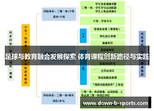 足球与教育融合发展探索 体育课程创新路径与实践 足球与教育融合发展探索 体育课程创新路径与实践