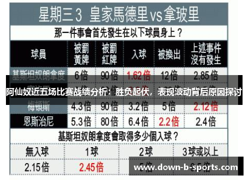 阿仙奴近五场比赛战绩分析：胜负起伏，表现波动背后原因探讨