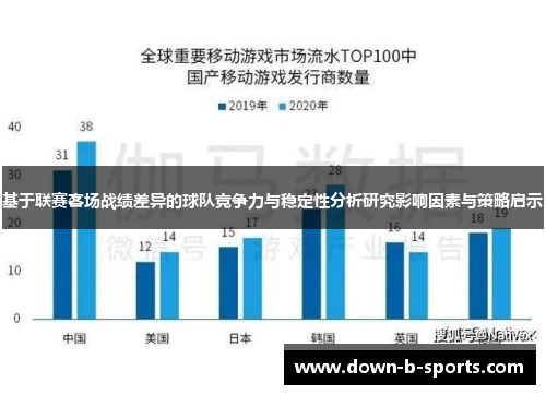 基于联赛客场战绩差异的球队竞争力与稳定性分析研究影响因素与策略启示 基于联赛客场战绩差异的球队竞争力与稳定性分析研究影响因素与策略启示