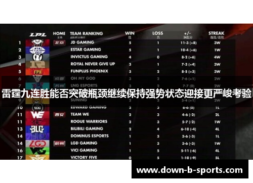 雷霆九连胜能否突破瓶颈继续保持强势状态迎接更严峻考验 雷霆九连胜能否突破瓶颈继续保持强势状态迎接更严峻考验