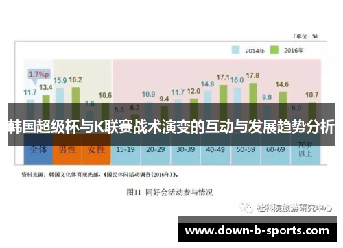 韩国超级杯与K联赛战术演变的互动与发展趋势分析 韩国超级杯与K联赛战术演变的互动与发展趋势分析