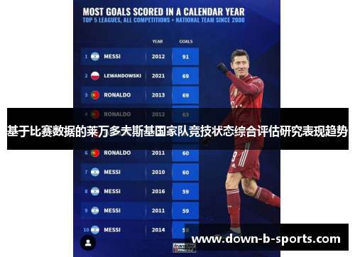 基于比赛数据的莱万多夫斯基国家队竞技状态综合评估研究表现趋势