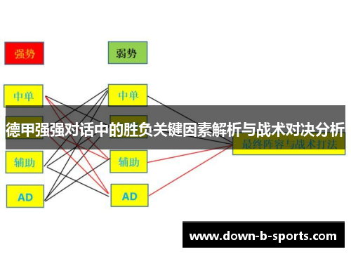 德甲强强对话中的胜负关键因素解析与战术对决分析