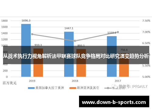 从战术执行力视角解析法甲联赛球队竞争格局对比研究演变趋势分析